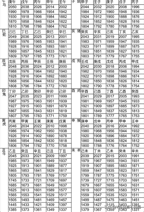 1997屬什麼|十二生肖年份對照表 (西元、民國)